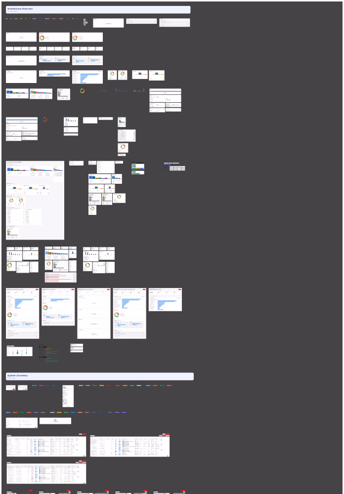 One app's whole component family, the AM app, laid out in a feature-row arrangement. The full board measures 13840 by 54057 pixels; this capture is the top of it at a twentieth of the size.