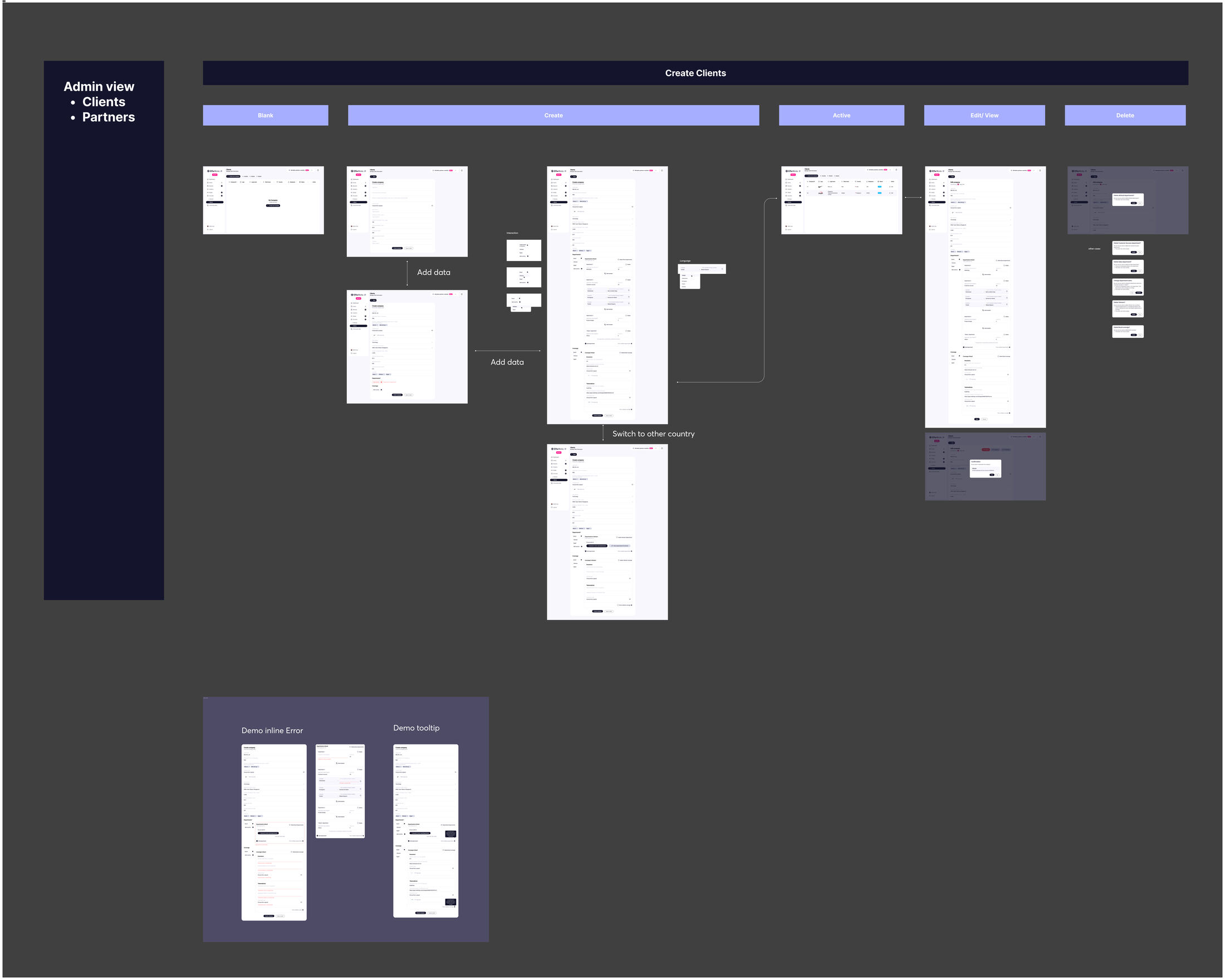 The admin view for Clients and Partners, drawn as its five states across the top (Blank, Create, Active, Edit/View, Delete) with the inline errors and tooltips demonstrated below rather than described.