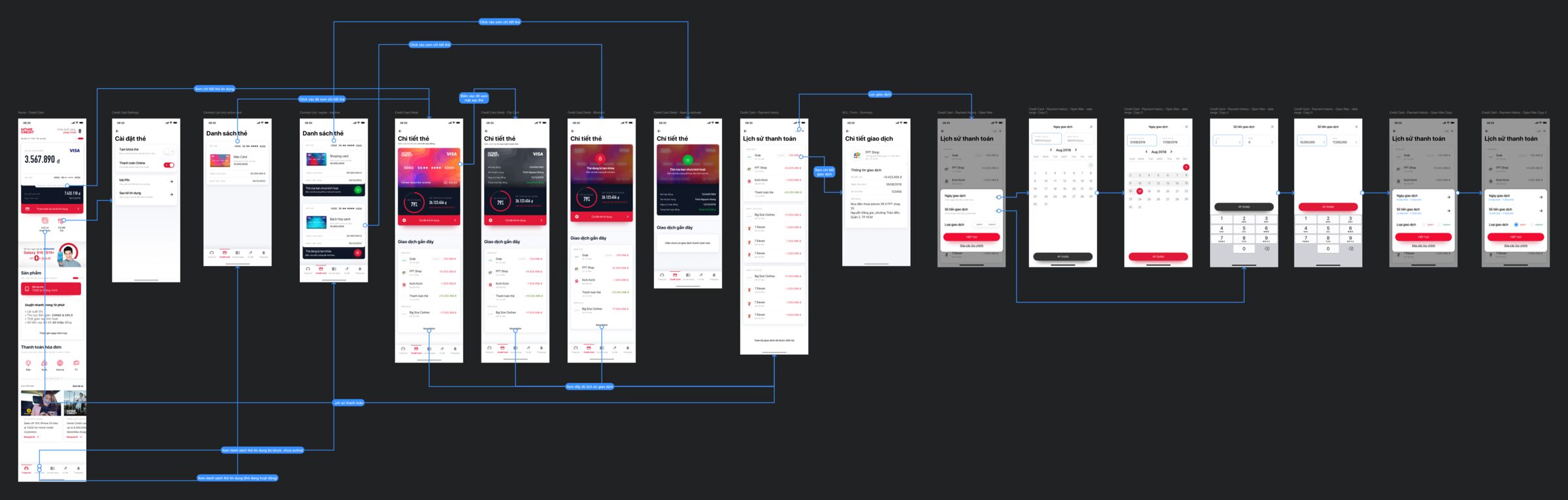 The credit-card surface: card list, card detail, card settings, payment history and the transaction filter. This is the product line the app gained after the redesign proved itself.